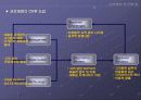 교보생명의 CRM도입 사례발표내용 [A+입니다 ^^V] 13페이지
