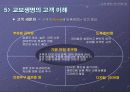 교보생명의 CRM도입 사례발표내용 [A+입니다 ^^V] 14페이지