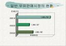 영양소 강화 우유 및 유제품 실태 조사  3페이지