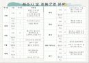 영양소 강화 우유 및 유제품 실태 조사  5페이지