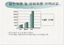 영양소 강화 우유 및 유제품 실태 조사  9페이지