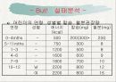 영양소 강화 우유 및 유제품 실태 조사  11페이지
