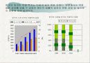 우리나라의 외국인투자 유치  4페이지