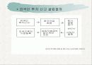 우리나라의 외국인투자 유치  13페이지