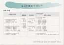 우리나라의 외국인투자 유치  15페이지