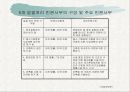 우리나라의 외국인투자 유치  19페이지