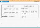 SK 커뮤니케이션즈 경영혁신사례  3페이지