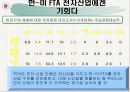 [EU FTA] 한 EU FTA 전자분야 미치는 영향 7페이지