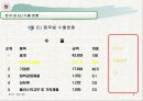 [EU FTA] 한 EU FTA 전자분야 미치는 영향 9페이지