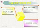 [EU FTA] 한 EU FTA 전자분야 미치는 영향 12페이지