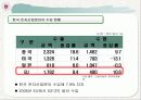 [EU FTA] 한 EU FTA 전자분야 미치는 영향 13페이지