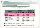 [EU FTA] 한 EU FTA 전자분야 미치는 영향 14페이지