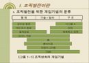 조직발전이론 조직행태론 - 행태적 기법, 감수성훈련, 작업집단발전, 관리유형도에 의한 조직발전 7페이지