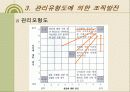 조직발전이론 조직행태론 - 행태적 기법, 감수성훈련, 작업집단발전, 관리유형도에 의한 조직발전 26페이지