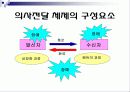 의사전달 커뮤니케이션 에대한 자료 4페이지