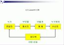 의사전달 커뮤니케이션 에대한 자료 6페이지