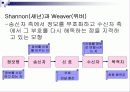 의사전달 커뮤니케이션 에대한 자료 7페이지
