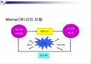 의사전달 커뮤니케이션 에대한 자료 9페이지