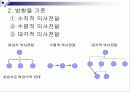 의사전달 커뮤니케이션 에대한 자료 14페이지