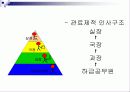 의사전달 커뮤니케이션 에대한 자료 18페이지