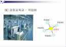 의사전달 커뮤니케이션 에대한 자료 22페이지