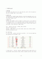 ABC-MART 의 성공전략 및 분석 18페이지