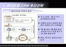 [마케팅] 우리은행의 CRM 성공사례연구  5페이지