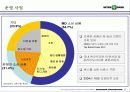 [마케팅] INTER PARK 인터파크 기업분석 4페이지