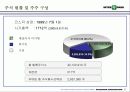 [마케팅] INTER PARK 인터파크 기업분석 6페이지