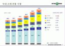 [마케팅] INTER PARK 인터파크 기업분석 8페이지