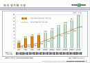 [마케팅] INTER PARK 인터파크 기업분석 9페이지