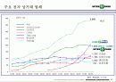 [마케팅] INTER PARK 인터파크 기업분석 10페이지