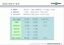 [마케팅] INTER PARK 인터파크 기업분석 12페이지