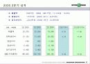 [마케팅] INTER PARK 인터파크 기업분석 13페이지