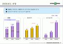 [마케팅] INTER PARK 인터파크 기업분석 14페이지