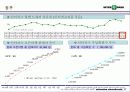 [마케팅] INTER PARK 인터파크 기업분석 18페이지