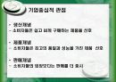 [마케팅] 마케팅이란 6페이지