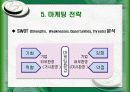 [마케팅] 마케팅이란 18페이지