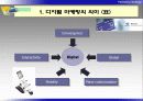 [마케팅] 디지털 시대의 마케팅전략 3페이지