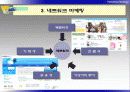[마케팅] 디지털 시대의 마케팅전략 9페이지
