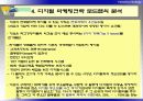 [마케팅] 디지털 시대의 마케팅전략 13페이지