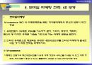 [마케팅] 디지털 시대의 마케팅전략 14페이지