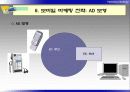 [마케팅] 디지털 시대의 마케팅전략 15페이지