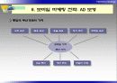 [마케팅] 디지털 시대의 마케팅전략 19페이지