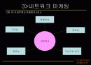 [마케팅] 디지털 마케팅전략 7페이지