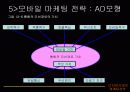 [마케팅] 디지털 마케팅전략 15페이지