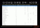 [마케팅] 디지털 마케팅전략 18페이지