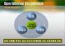 [마케팅]  경쟁우위에 근거한 전략 5페이지