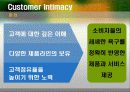 [마케팅]  경쟁우위에 근거한 전략 15페이지