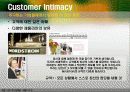 [마케팅]  경쟁우위에 근거한 전략 16페이지